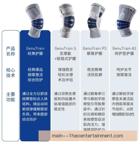 温网膝前交叉保护，运动员防护训练不可轻视