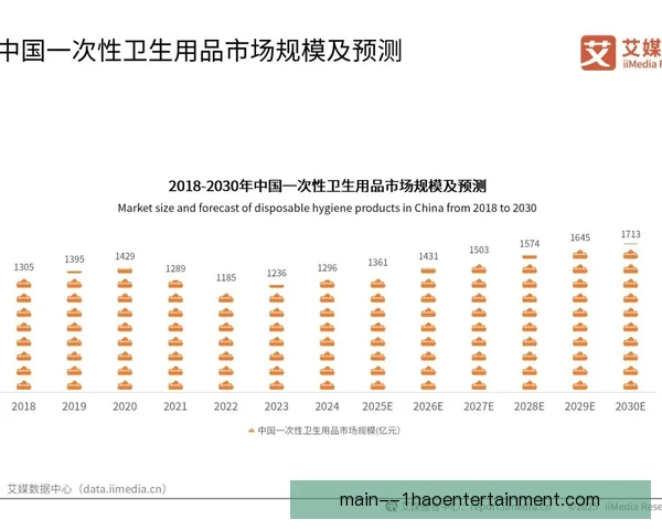 一次性用品替代收入占比，环保转型与盈利平衡可期